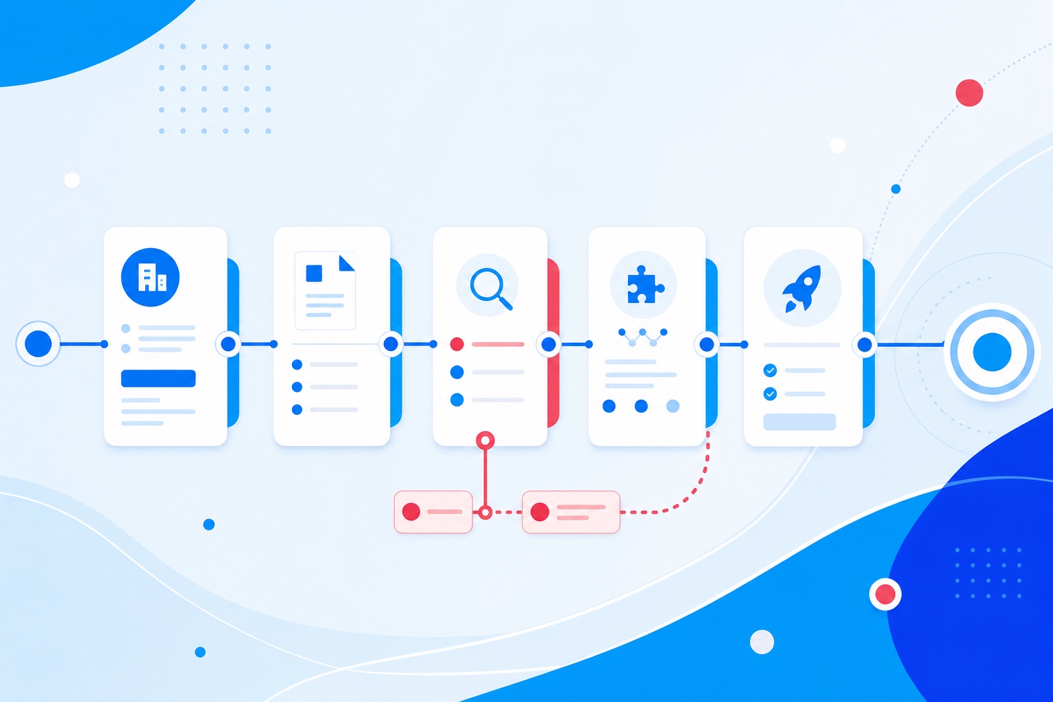 Merchant onboarding stages from application to launch
