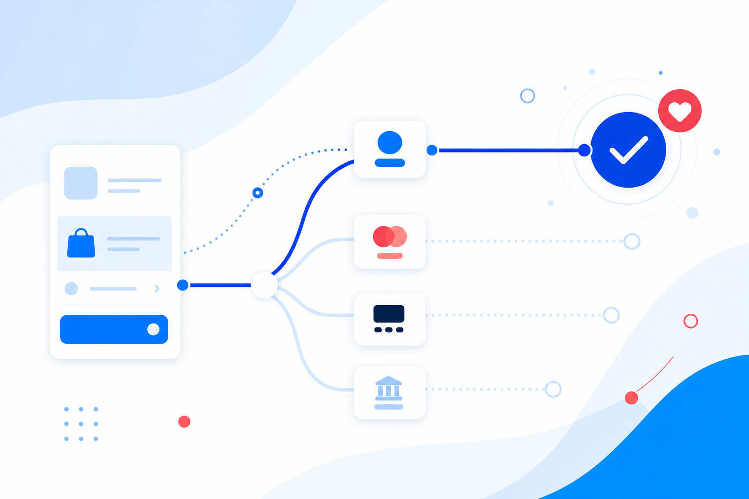 A checkout choosing the locally relevant payment route