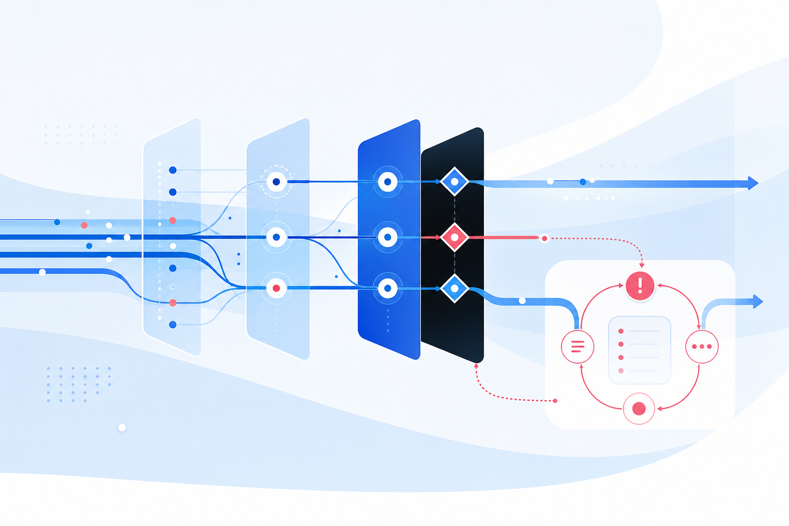 Transaction signals passing through risk and chargeback review