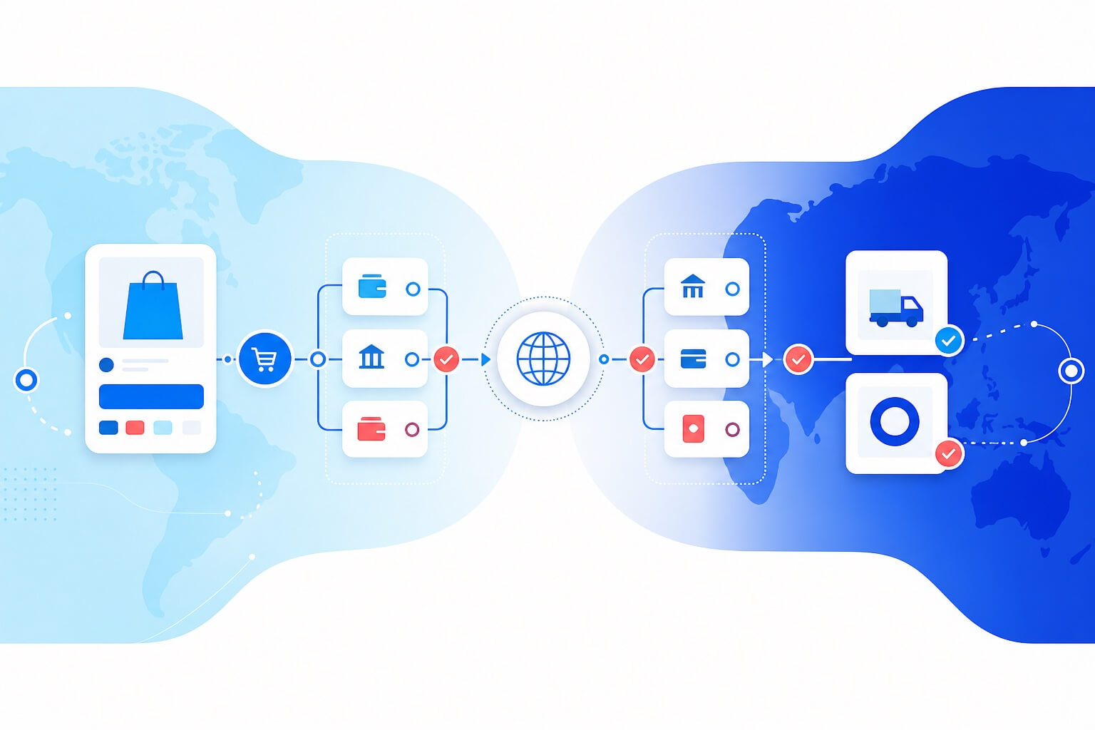 Cross-border checkout connecting payment choice and fulfilment